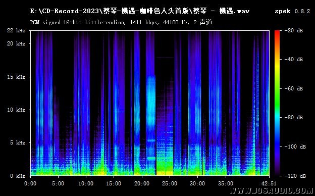 蔡琴 - 機遇.wav_副本.jpg